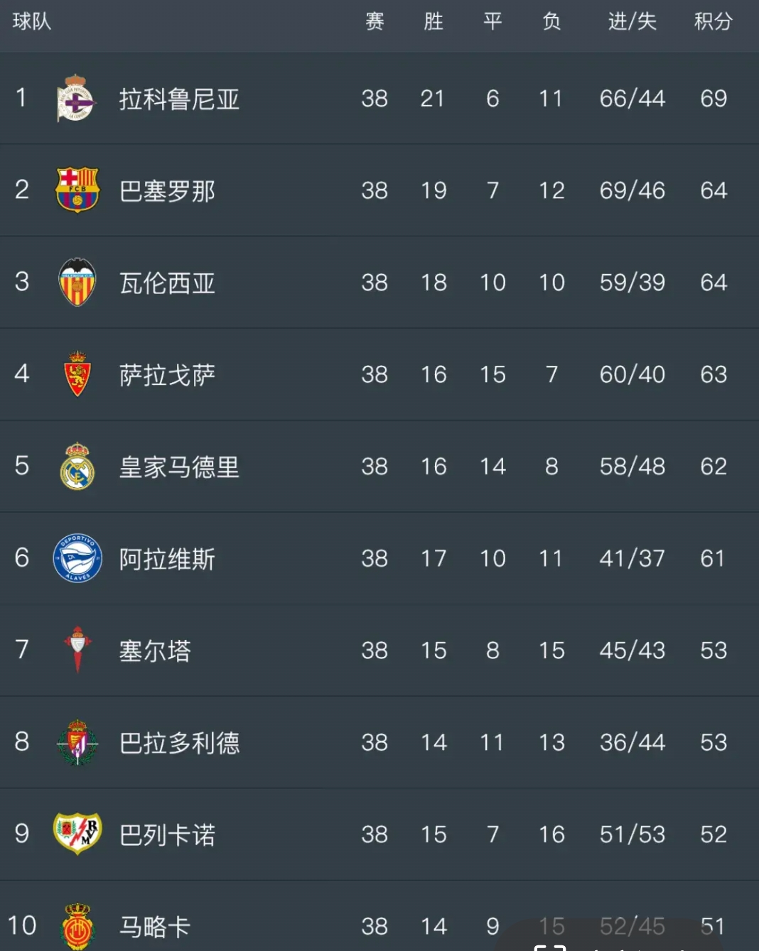 乐鱼体育网页版登录入口-瓦伦西亚主场大胜，积分榜前进一步的简单介绍