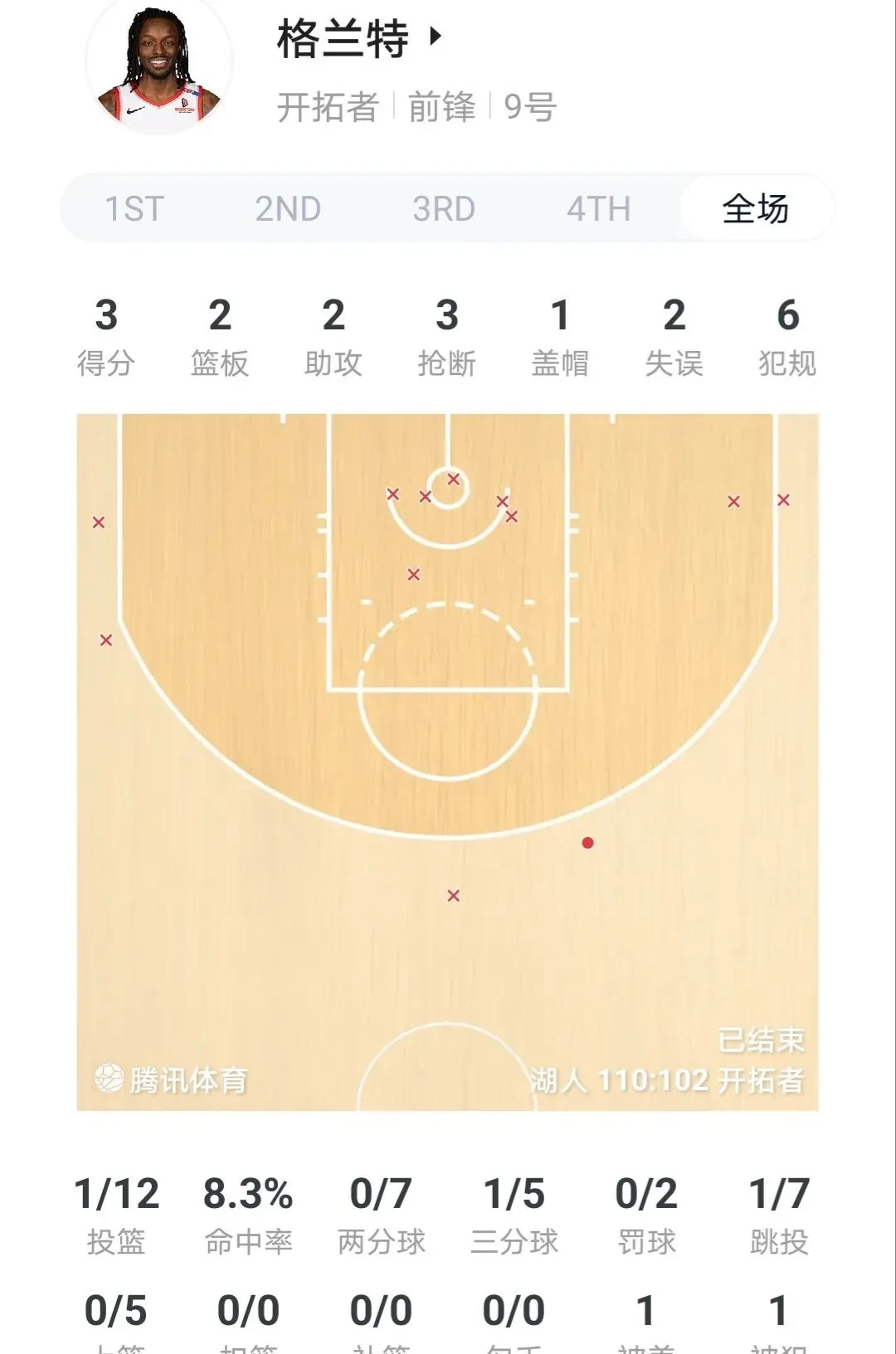 篮球场上的防守阵线铜墙铁壁！