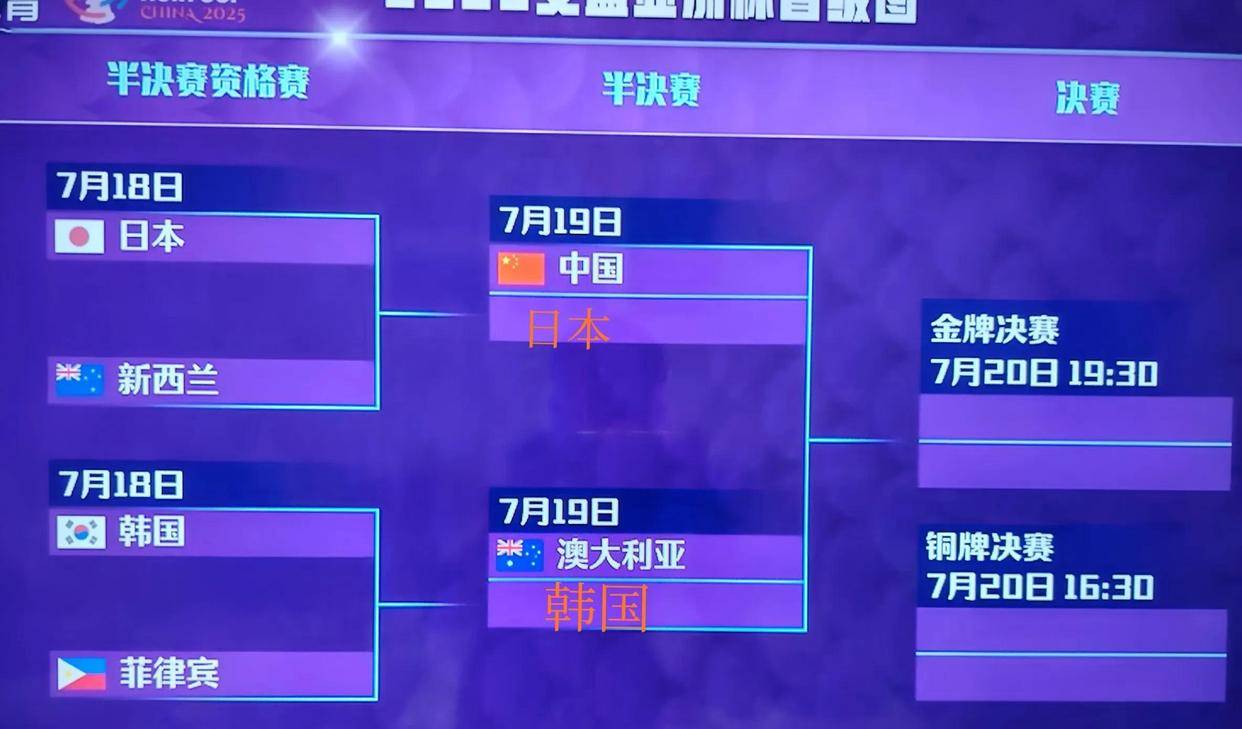 韩国球队狂胜日本对手，晋级下一轮