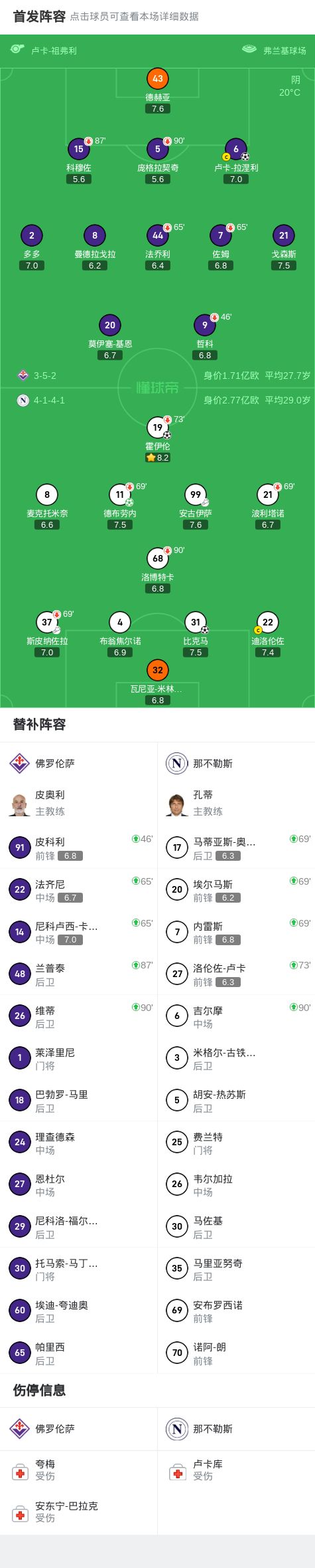 那不勒斯客场取胜，继续保持领先优势的简单介绍