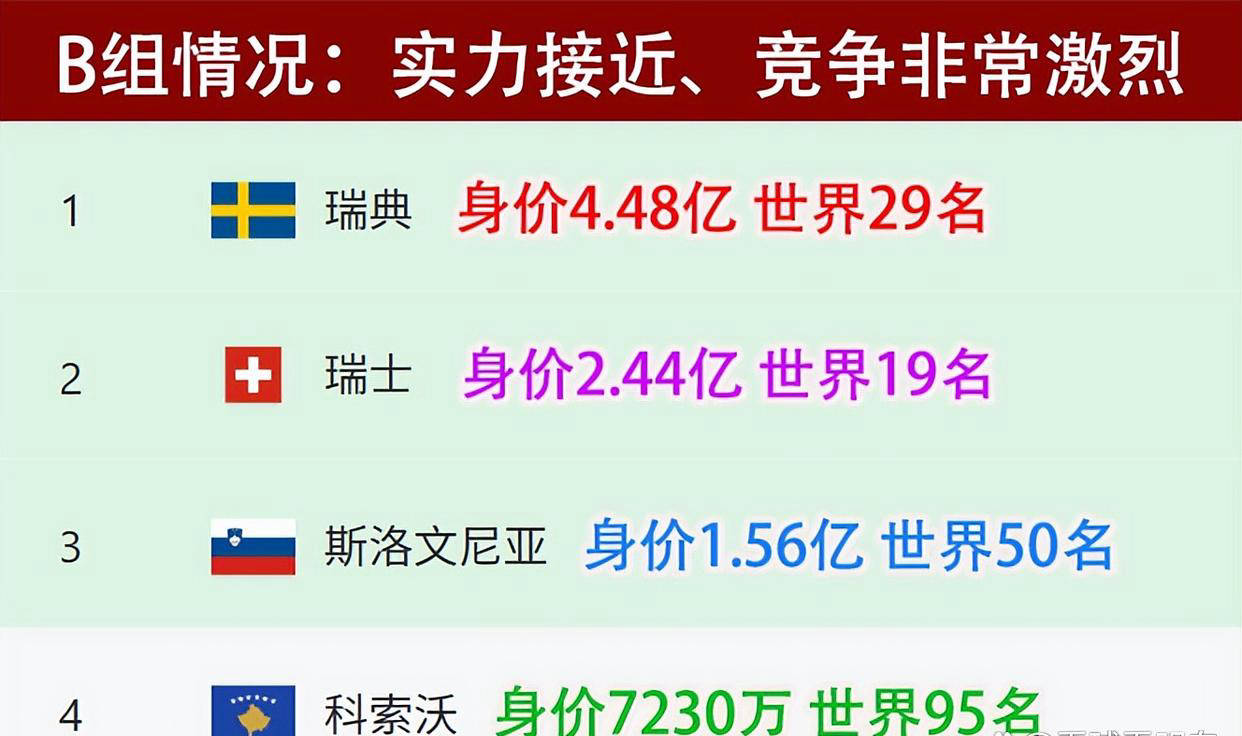 斯洛文尼亚击败瑞士，奇迹般晋级