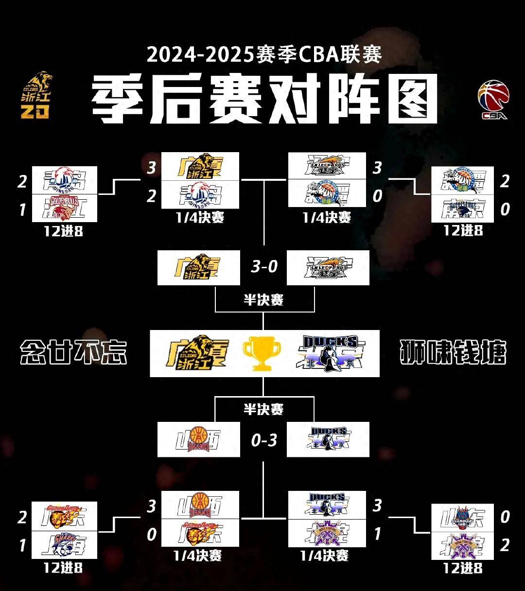 关于CBA季后赛赛程公布，谁将逆袭夺冠成热门话题的信息