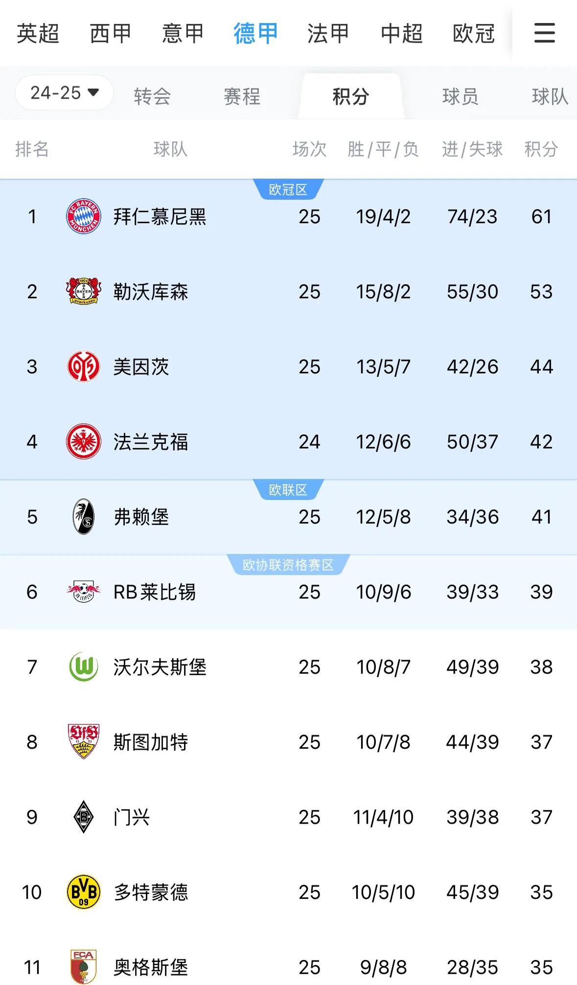 乐鱼体育亚洲官网-多特蒙德击败科隆，德甲前四排名稳定领先集团