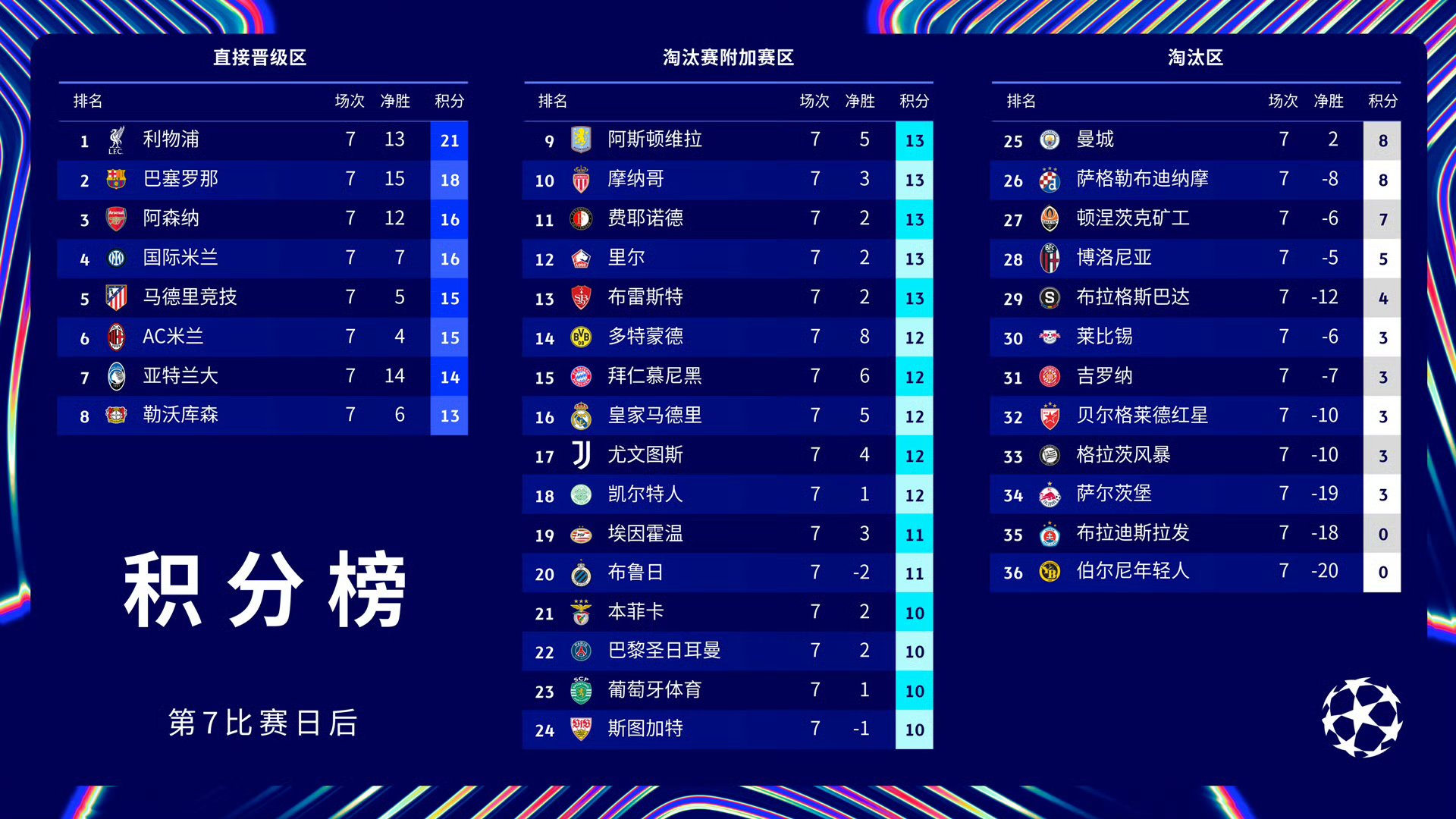 乐鱼体育app-曼城主场胜利，欧冠淘汰赛前景看好